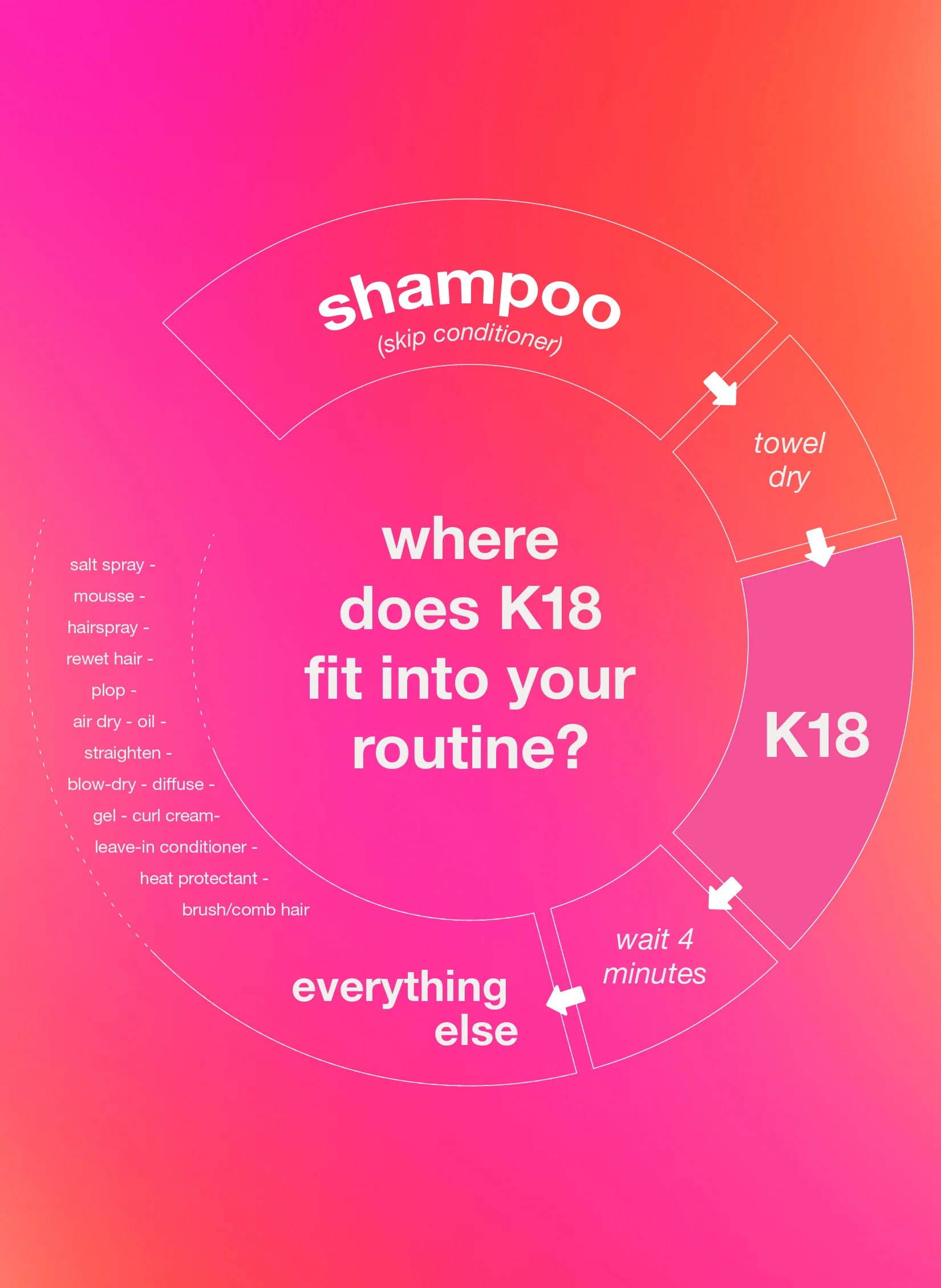 K18 Leave In Repair Mask 15ml